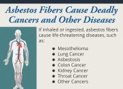 Are There Any New Treatments For Mesothelioma