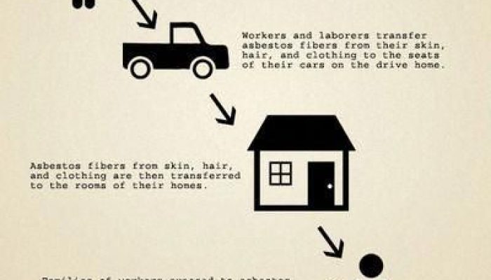 Incidence Of Mesothelioma In Asbestos Workers