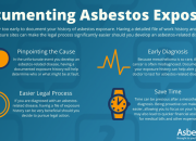 Can You Claim Compensation For Asbestosis