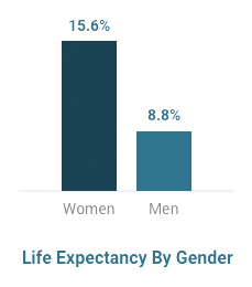 Mesothelioma Life Expectancy Gender Statistic