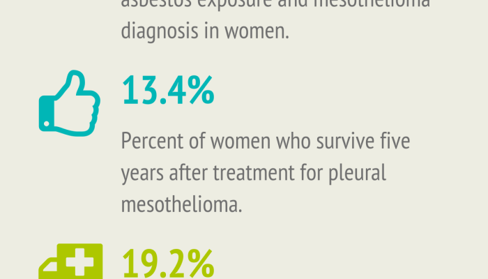 Who Is Most At Risk For Mesothelioma