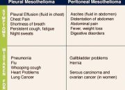 Peritoneal Mesothelioma Vs Serous Carcinoma