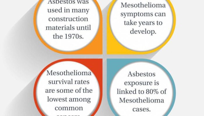 How Long Do You Live With Mesothelioma