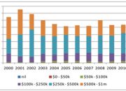Average Compensation Payout For Mesothelioma Australia
