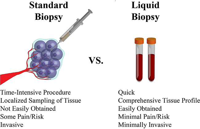 liquid biopsy vs tissue biopsy 1