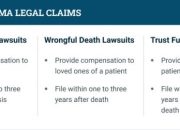 How To File A Claim For Mesothelioma