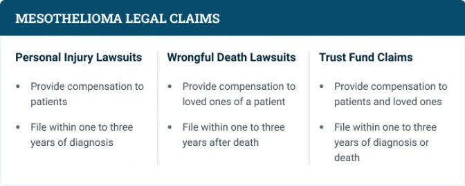 mesothelioma legal claim types 1 672x0 c default 1